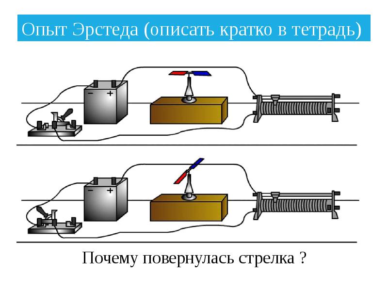 Опыт эрстеда схема установки