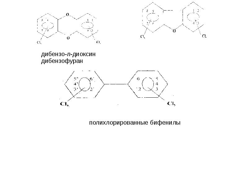 Полихлорированные бифенилы презентация