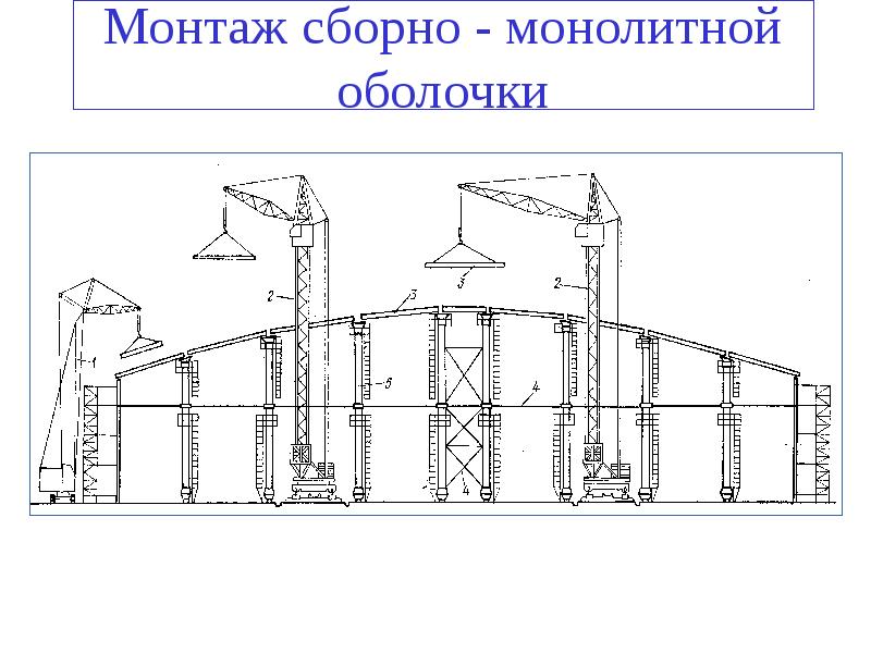 Монолитно оболочечная конструкция.