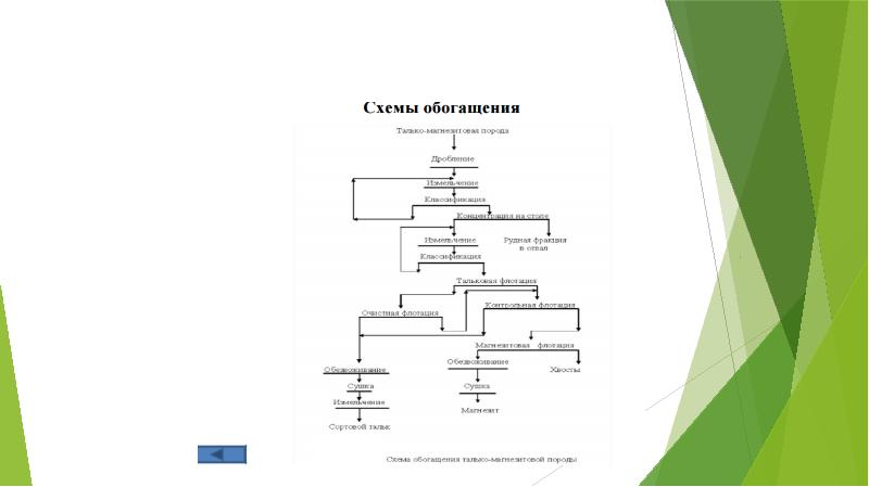 Оленегорский гок схема обогащения