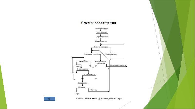 Качественная схема обогащения это