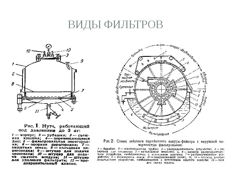 Барабанного вакуум фильтра чертеж