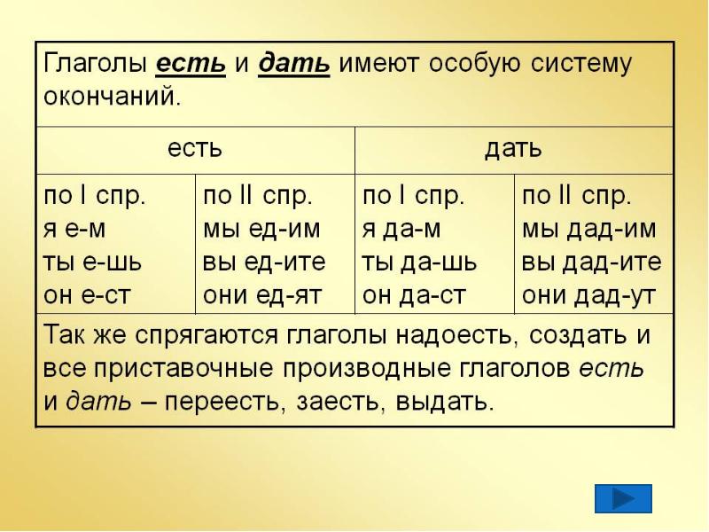 Спряжение 6 класс презентация