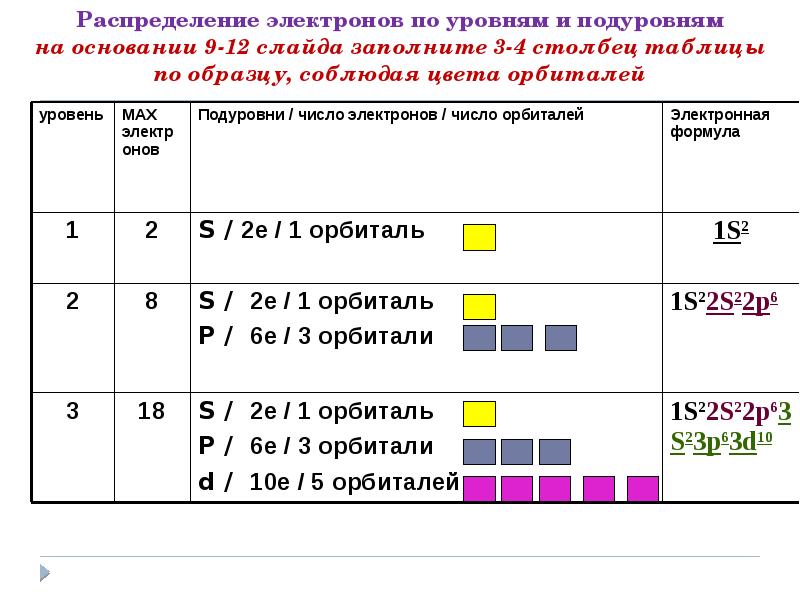 Распределение электронов в атоме соответствует схеме