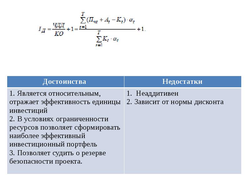 Информацию о резерве безопасности проекта дают критерии