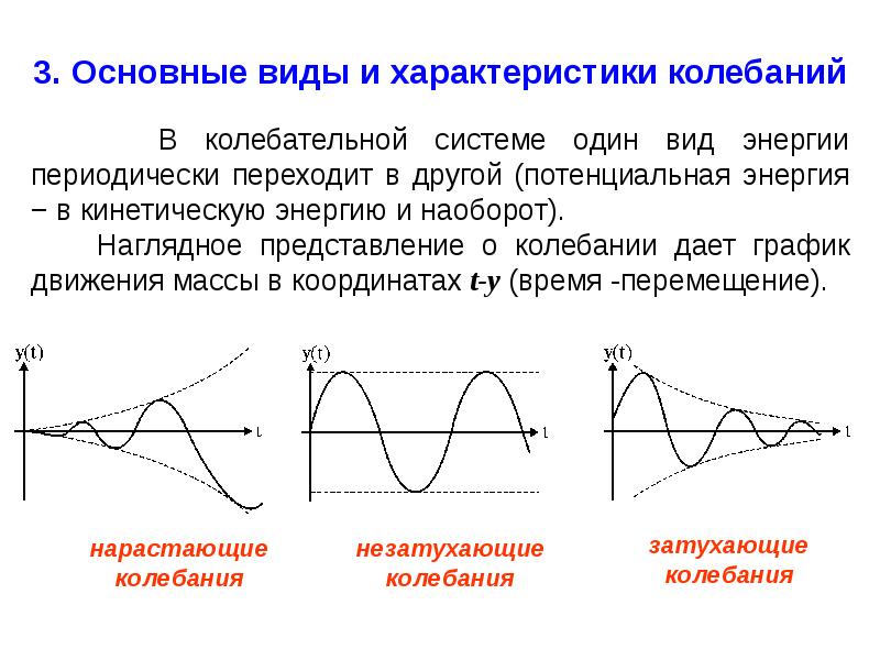 Внешние колебания. Основные виды и характеристики колебаний. Характеристики колебательной системы. Характер колебаний. Колебания виды колебаний и их характеристики.