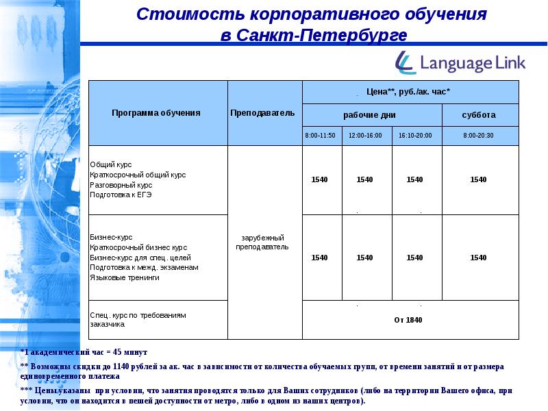 Пара академический час. Корпоративное обучение предложение. Длительность академического часа. Расчет академических часов. Количество академических часов изучения языка.