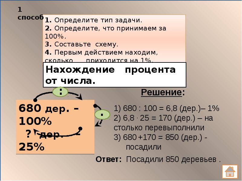 Крест проценты. Крест проценты. Задача на проценты крестом. Как составить пропорцию с процентами. Как посчитать пропорцию в процентах.