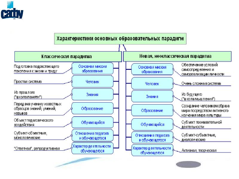 Сущность науки. Система основных геологических наук и их сущность.. Понятие науки-область риска по Старостину а.м.