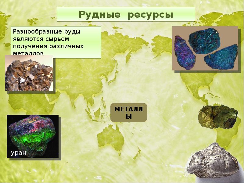 Исчерпаемые ресурсы презентация