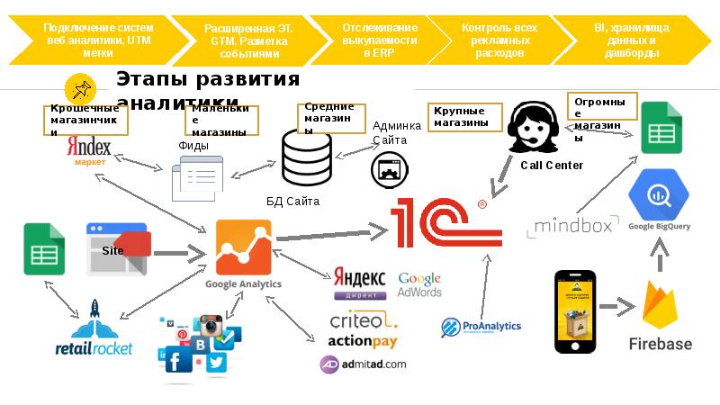 Презентация аналитика данных