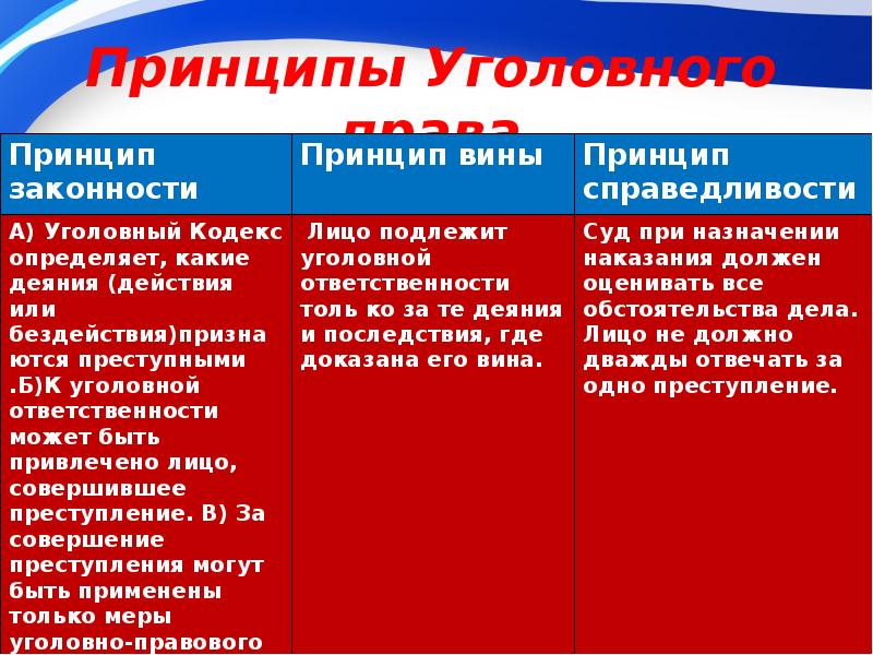 Уголовное право определяет какие деяния являются