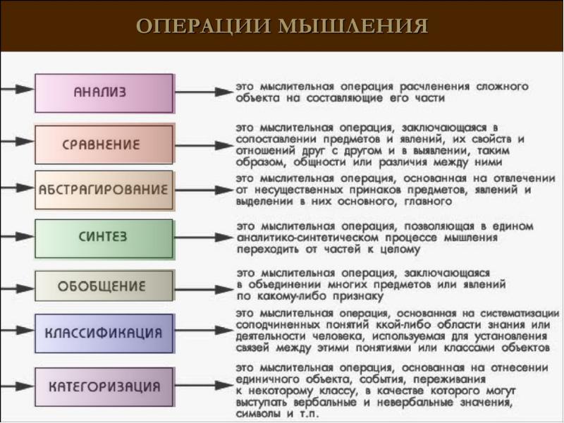 Деятельность на уровне сознания в идеальном плане оперирование образами символами идеями называется