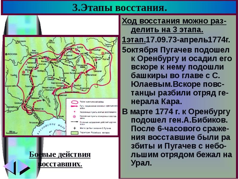 2 этап восстания пугачева карта