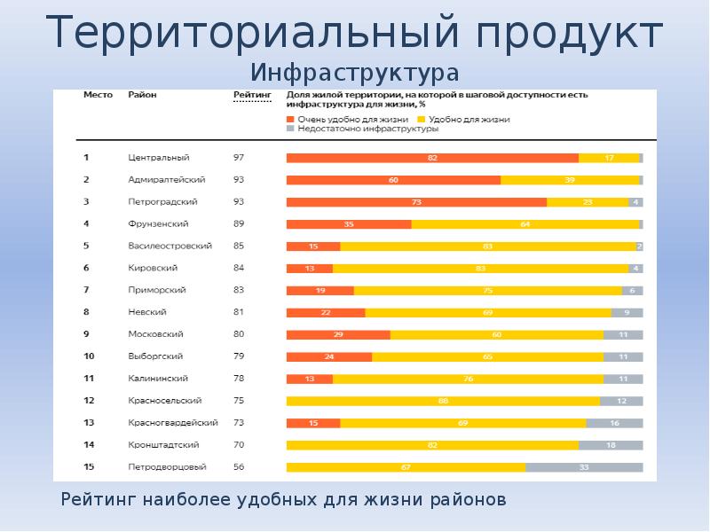 Территориальный маркетинг презентация