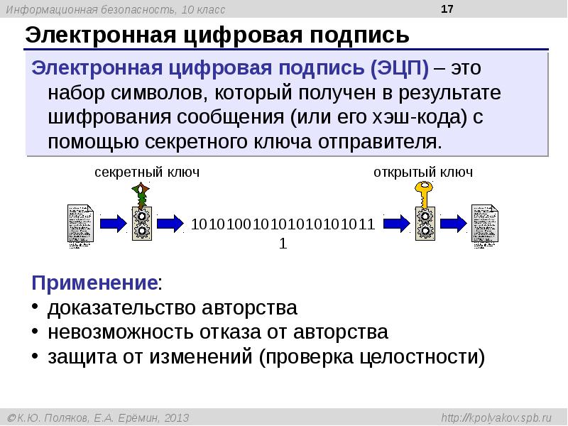 Шифрование и закон презентация