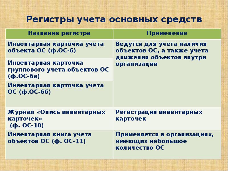 Учет основных средств. Бухгалтерские регистры основных средств. Регистры синтетического учета основных средств. Регистр аналитического учета основных средств. Регистр бухгалтерского учета по основным средствам.