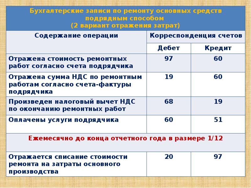 Какая корреспонденция. Корреспонденция счетов. Схема корреспонденции счетов. Корреспонденция в бухучете это. Корреспонденция счетов в бухучете.