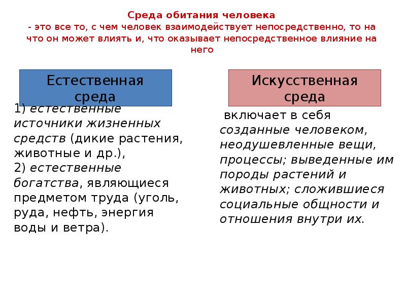 Искусственной средой является