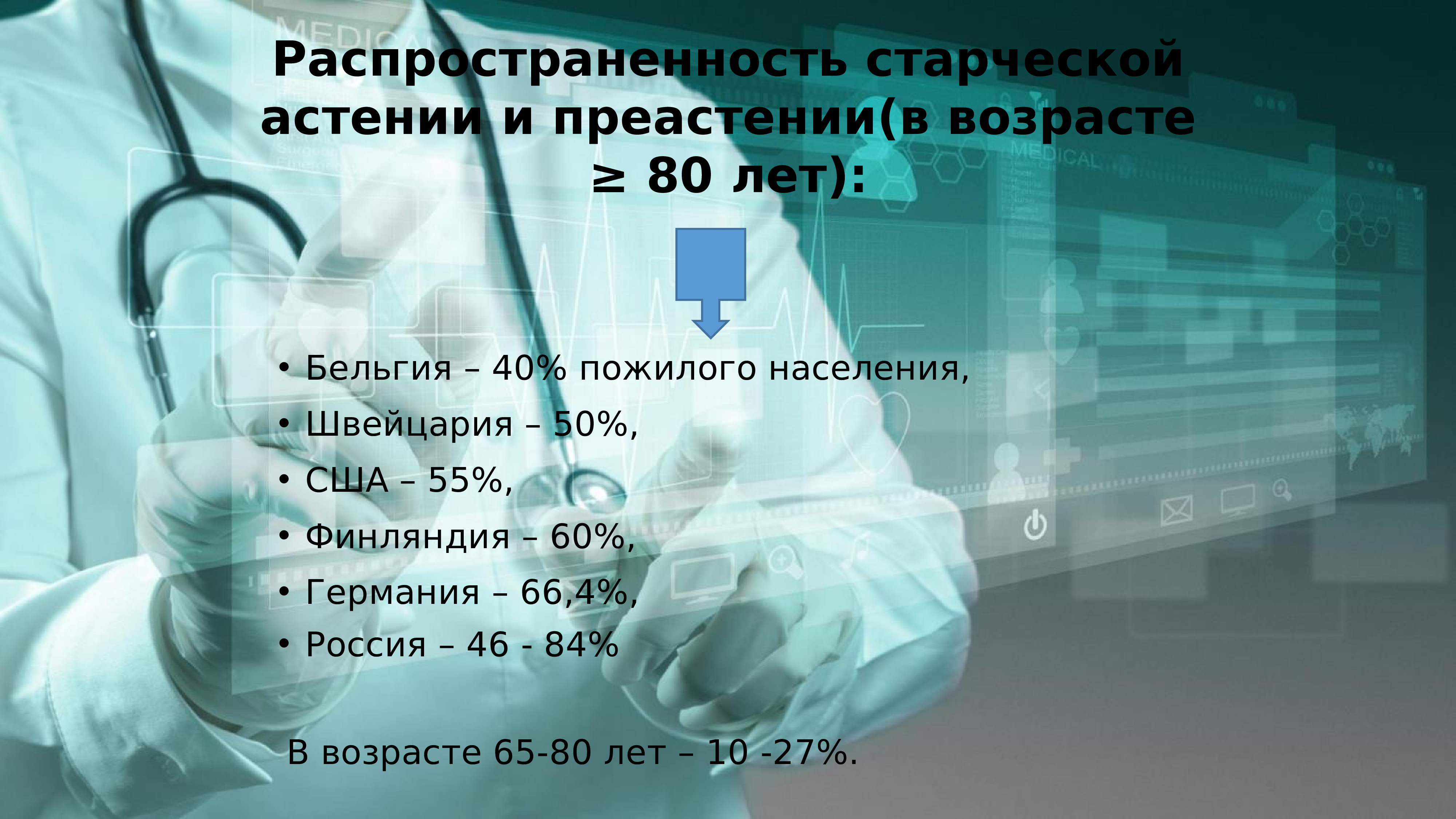 Синдром старческой астении презентация