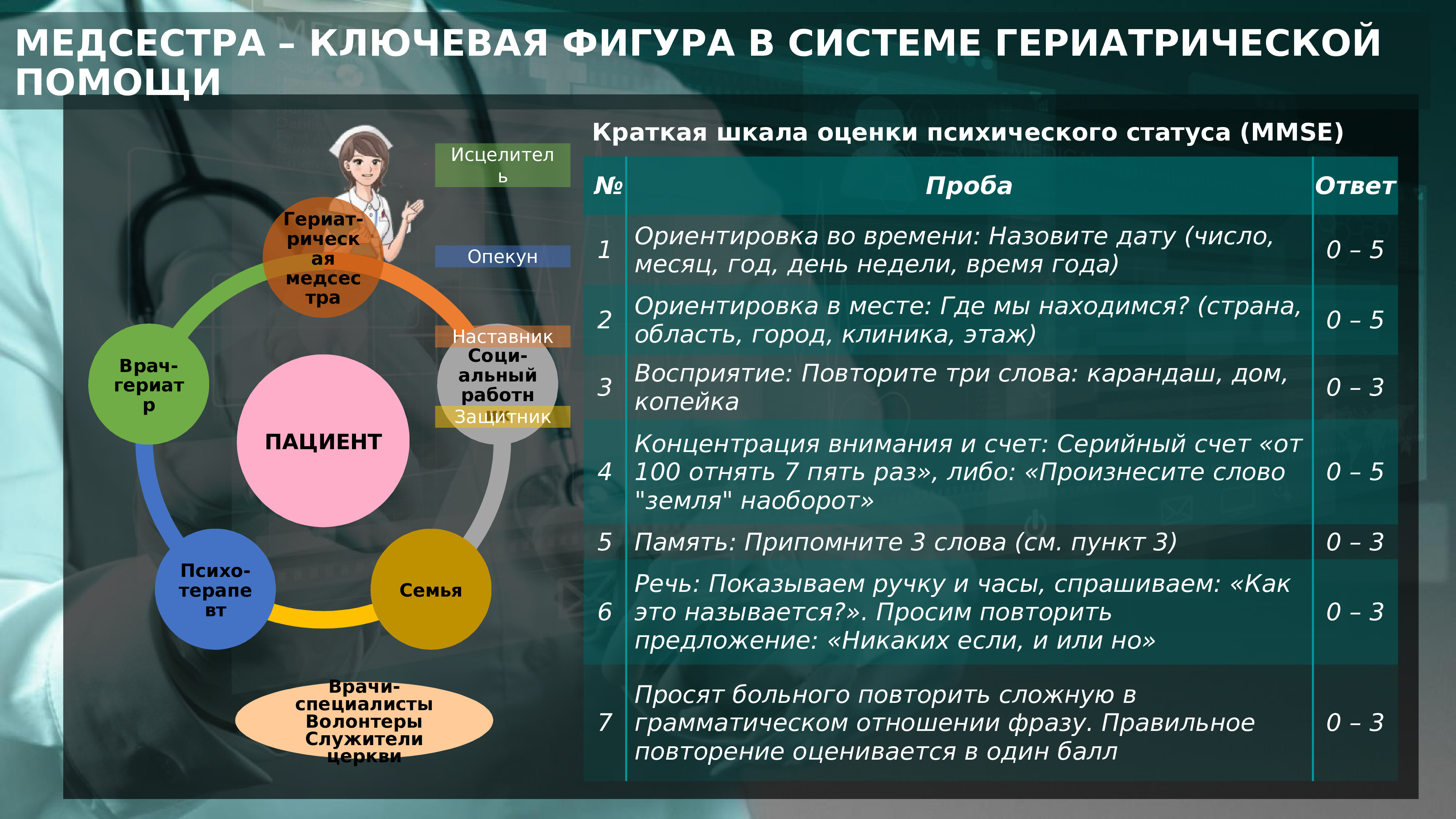 Старческая астения презентация