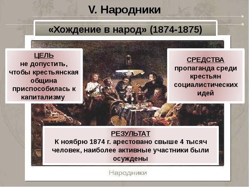 Проект террор народников цели результаты отношение современников