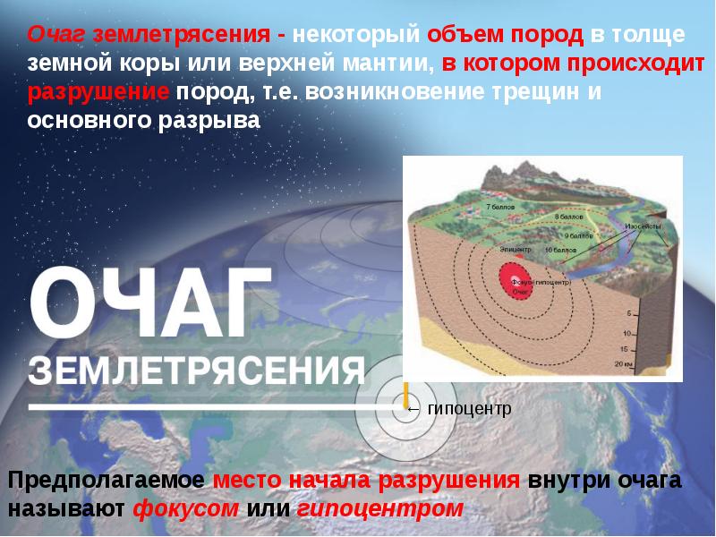 Какими буквами на рисунке обозначены очаг и эпицентр землетрясения ответы