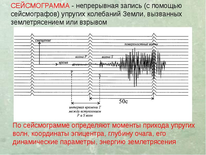 Карта самостоятельной регистрации колебаний настроения