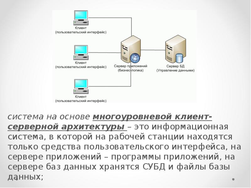 Схема архитектуры файл сервер