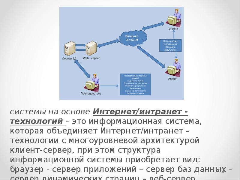 системы на основе Интернет/интранет - технологий – это информационная система, которая системы на основе Интернет/интранет - технологий – это информационная система, которая