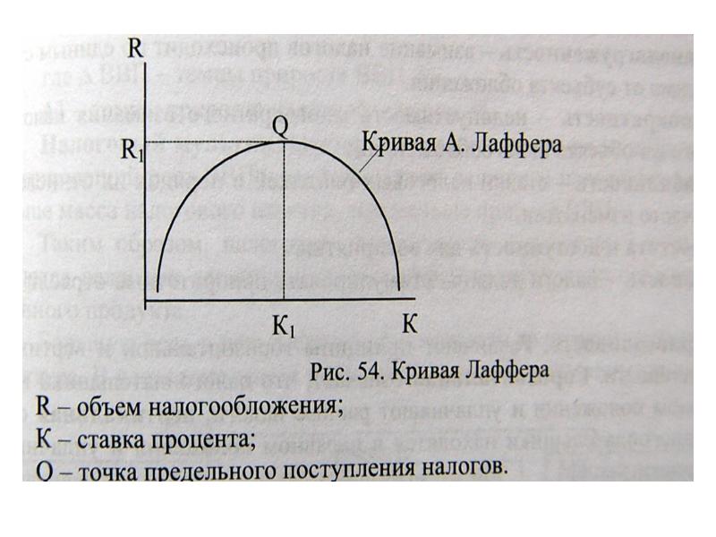 Презентация кривая лаффера