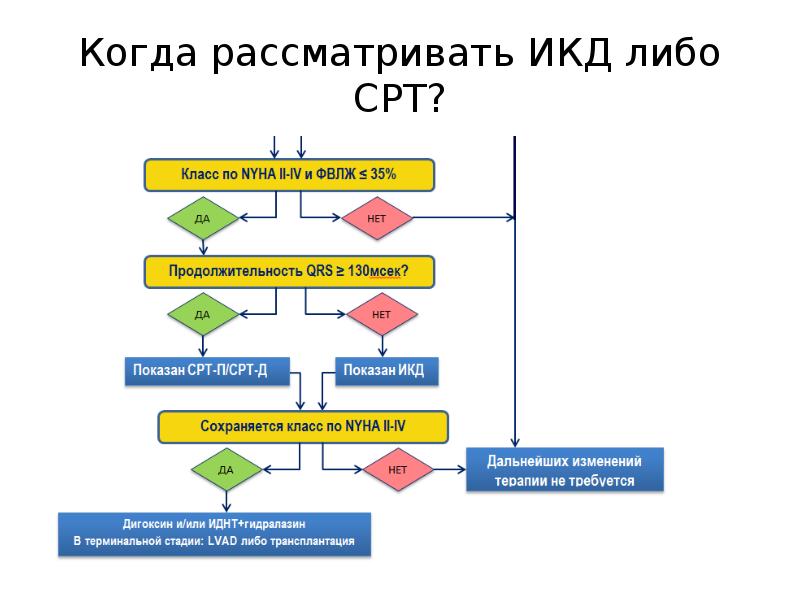 Информационная карта диссертации