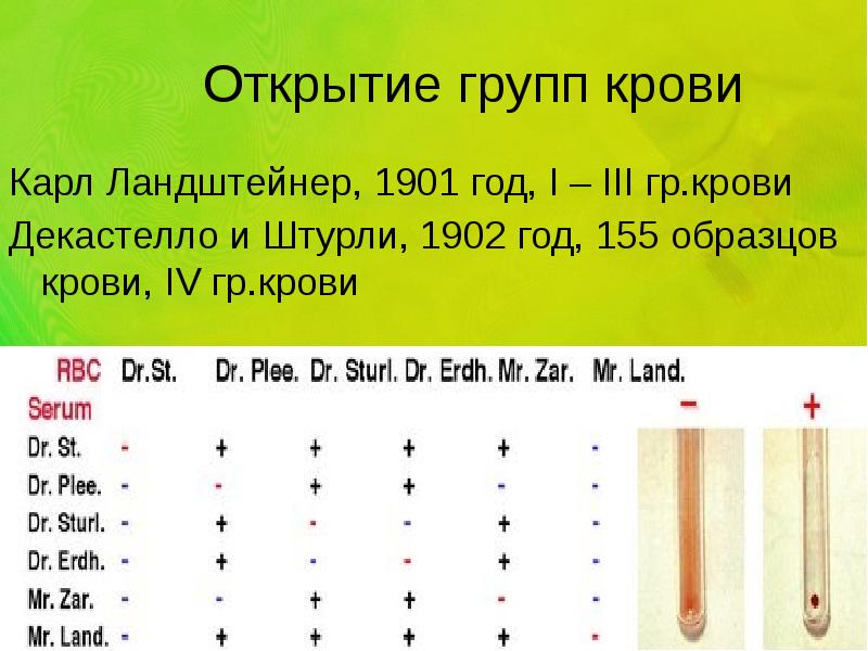 Карл ландштейнер открытие групп крови презентация