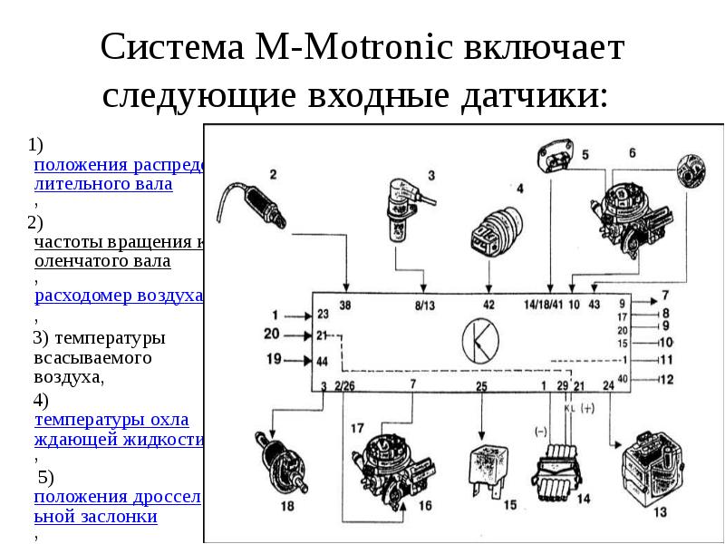 Система M-Motronic включает следующие входные датчики:
1) положения Система M-Motronic включает следующие входные датчики:
1) положения