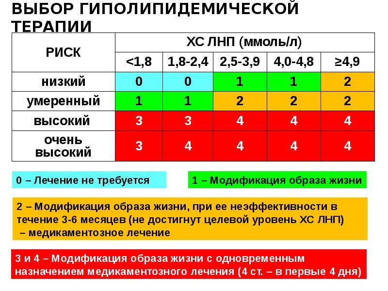 Амбулаторно поликлиническая терапия