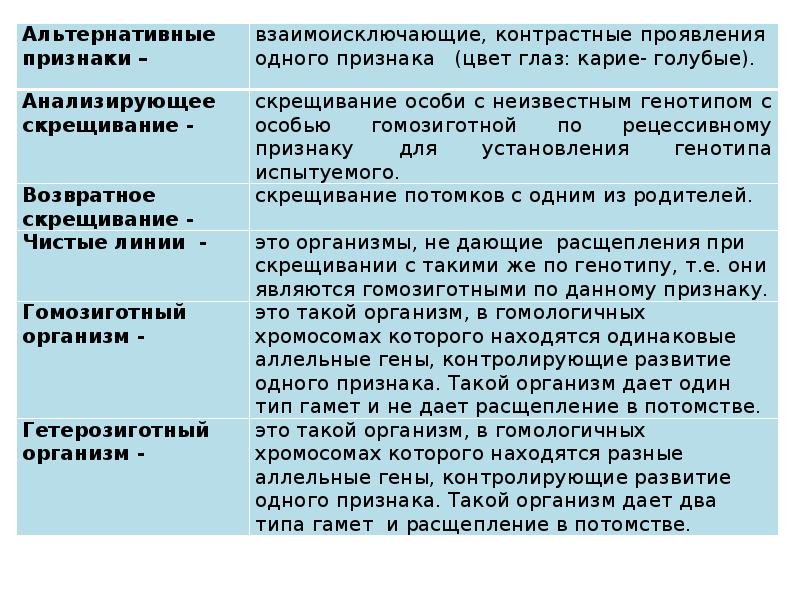 Основные закономерности наследственности 10 класс презентация