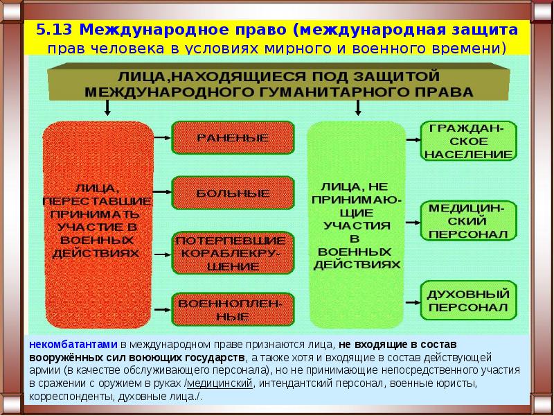 Блок право егэ презентация