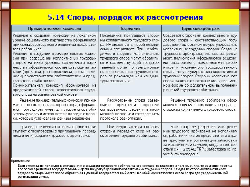 Трудовой договор в рф план егэ обществознание