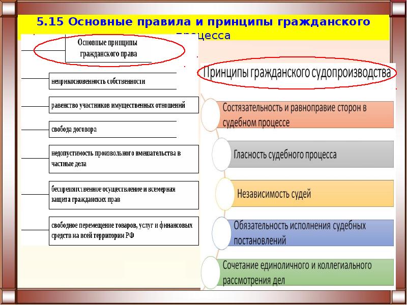 Процессуальное право презентация егэ обществознание - 84 фото