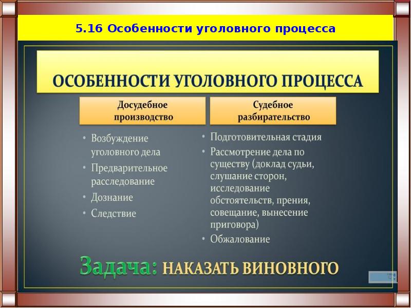 Административное право презентация 11 класс егэ