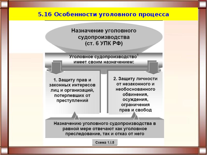 Административное процессуальное право план егэ