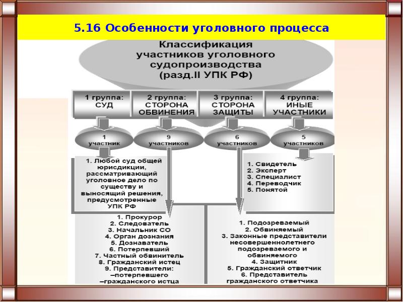 Административное право презентация 11 класс егэ