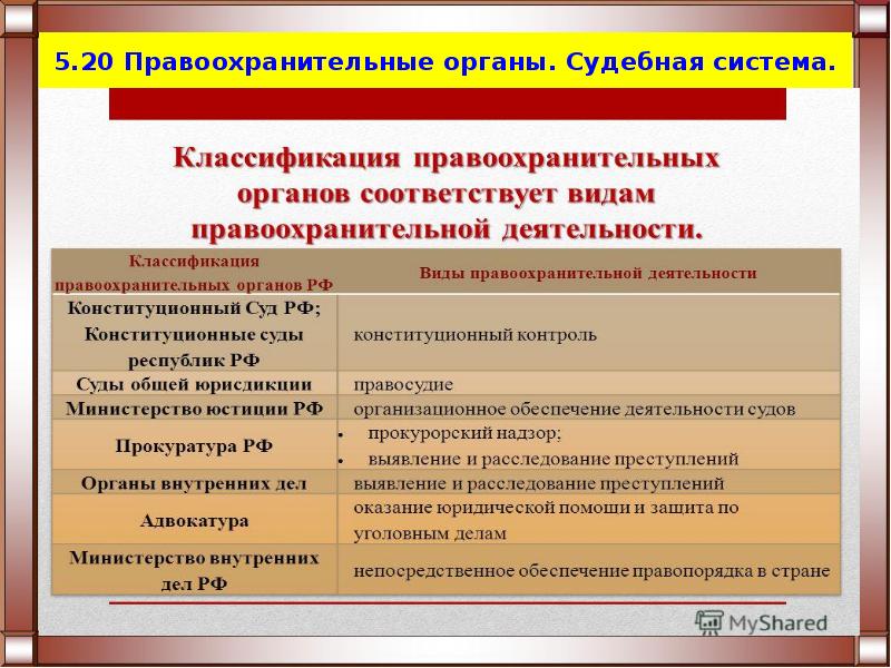 Задания егэ по теме право презентация