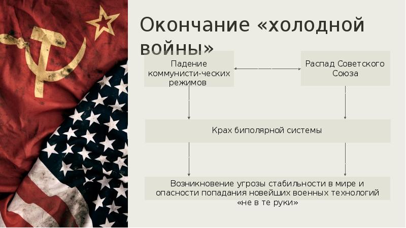 Внешняя политика сша презентация