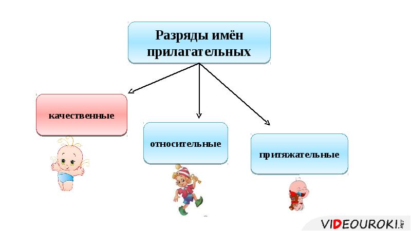 3 типа прилагательных