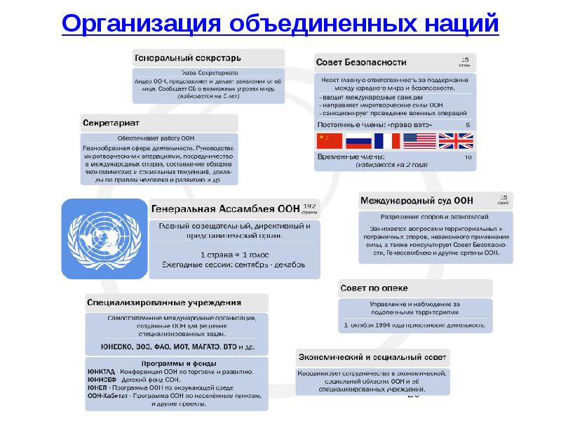 Структура оон презентация