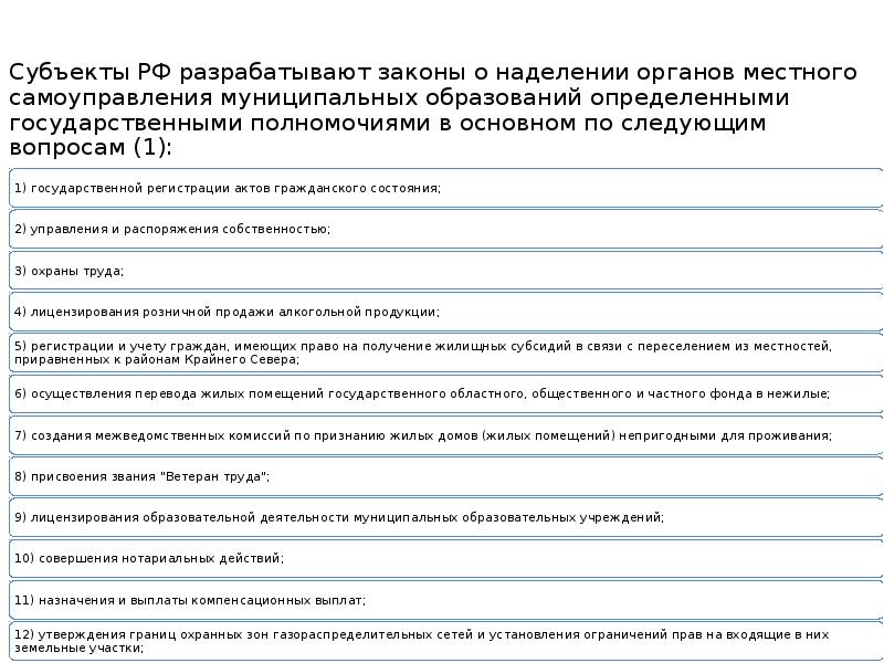 Наделение органов местного государственными полномочиями