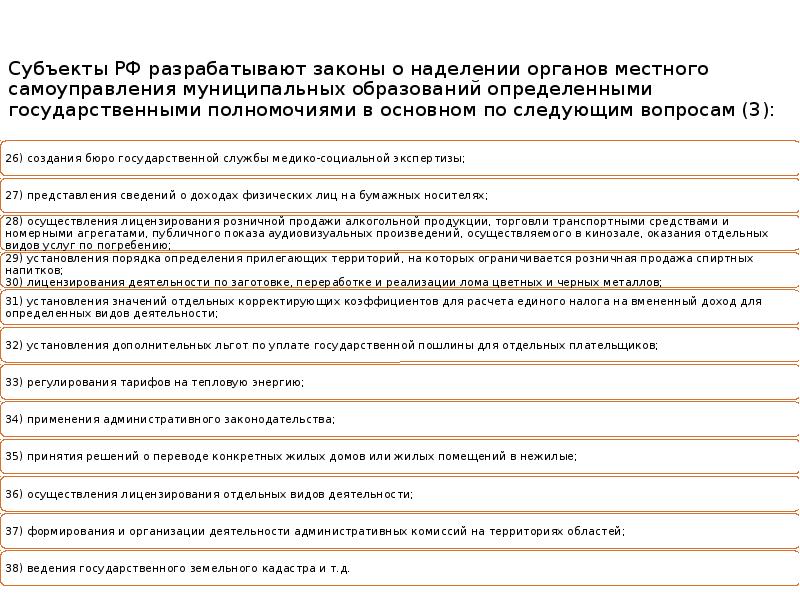 Наделение органов местного самоуправления государственными полномочиями. Законы субъектов РФ О местном самоуправлении. Закон РД О наделении органов МСУ государственными полномочиями. Закон о наделении полномочиями Нижегородской области.