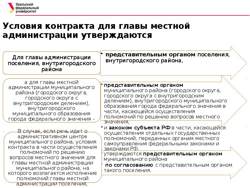 Руководителям муниципальных органов управления образованием