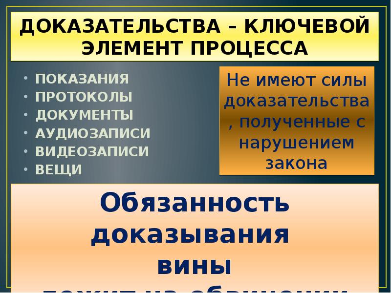 Особенности уголовного процесса презентация